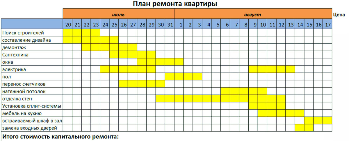 Какие работы можно совместить. График строительных работ образец в квартире. План ремонта квартиры. План работ по ремонту квартиры. План график ремонта квартиры.