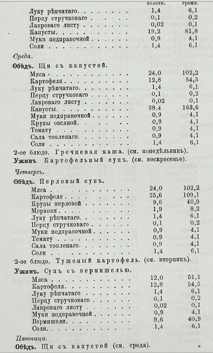 Показываю размер порций и рацион моряка дальнего плавания (завтрак, обед и ужин)