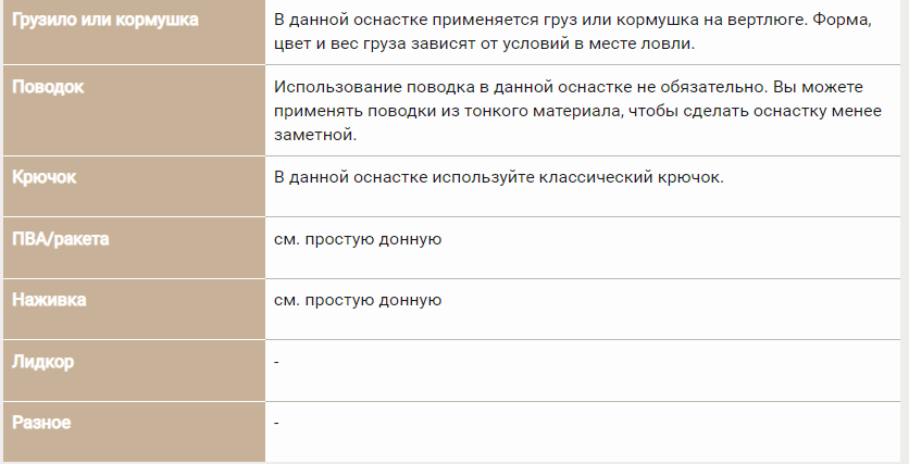 Раттлин на судака зимой