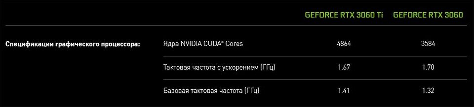 Исправляем ошибку «Видеодрайвер перестал отвечать и был успешно восстановлен»