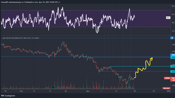 Купил продал EMC, ozon и. Преподнес рынок моему портфелю?, какие еще сюрпризы.