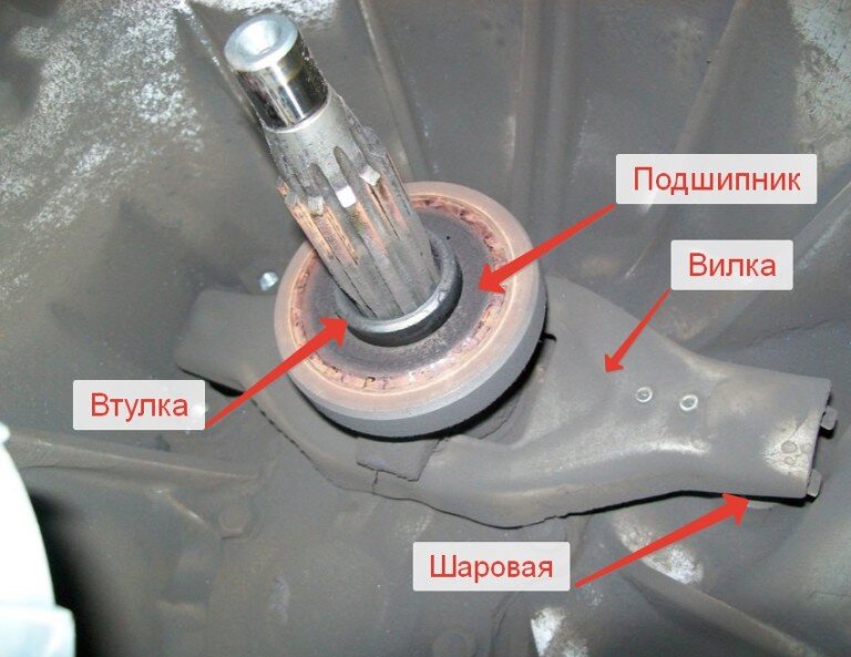 выжимной подшипник уаз