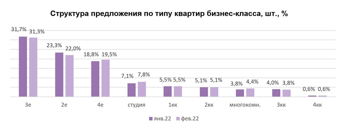Источник: АН "Бон Тон"