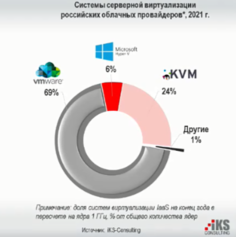 Изображения: iKS-Consulting