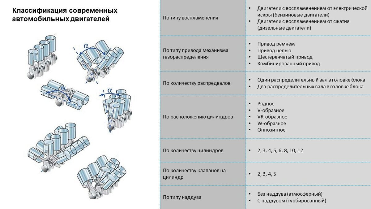 Классификация и маркировка двигателей - MirMarine