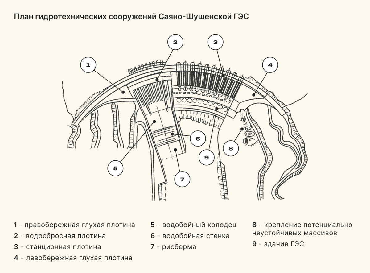 Саяно шушенская гэс карта