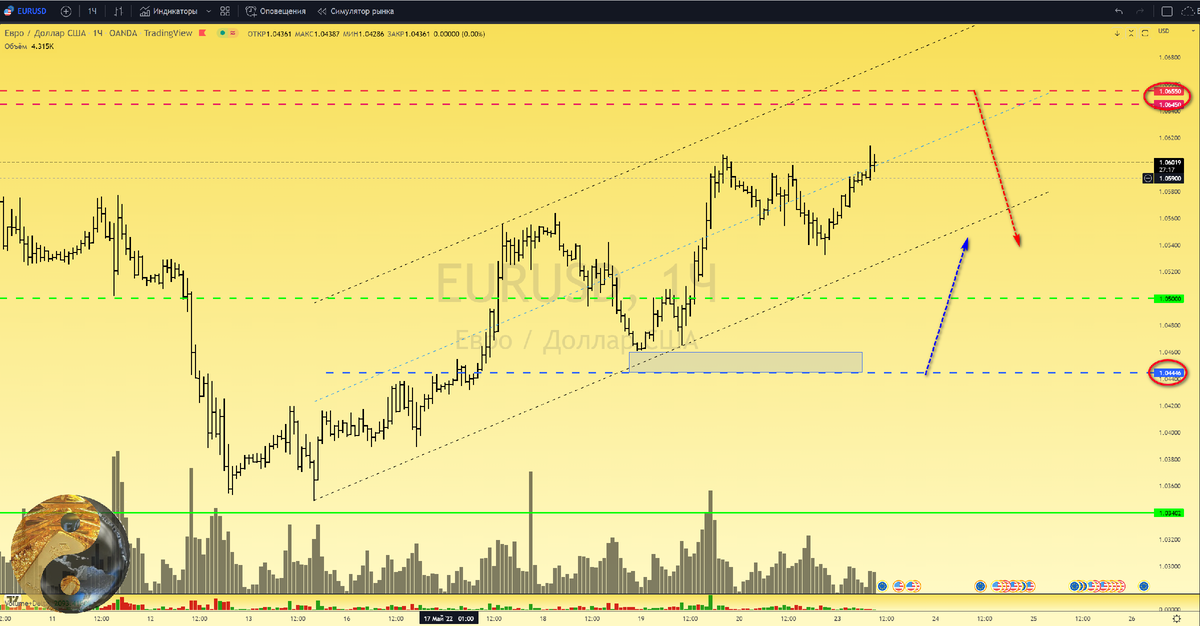 утренний план