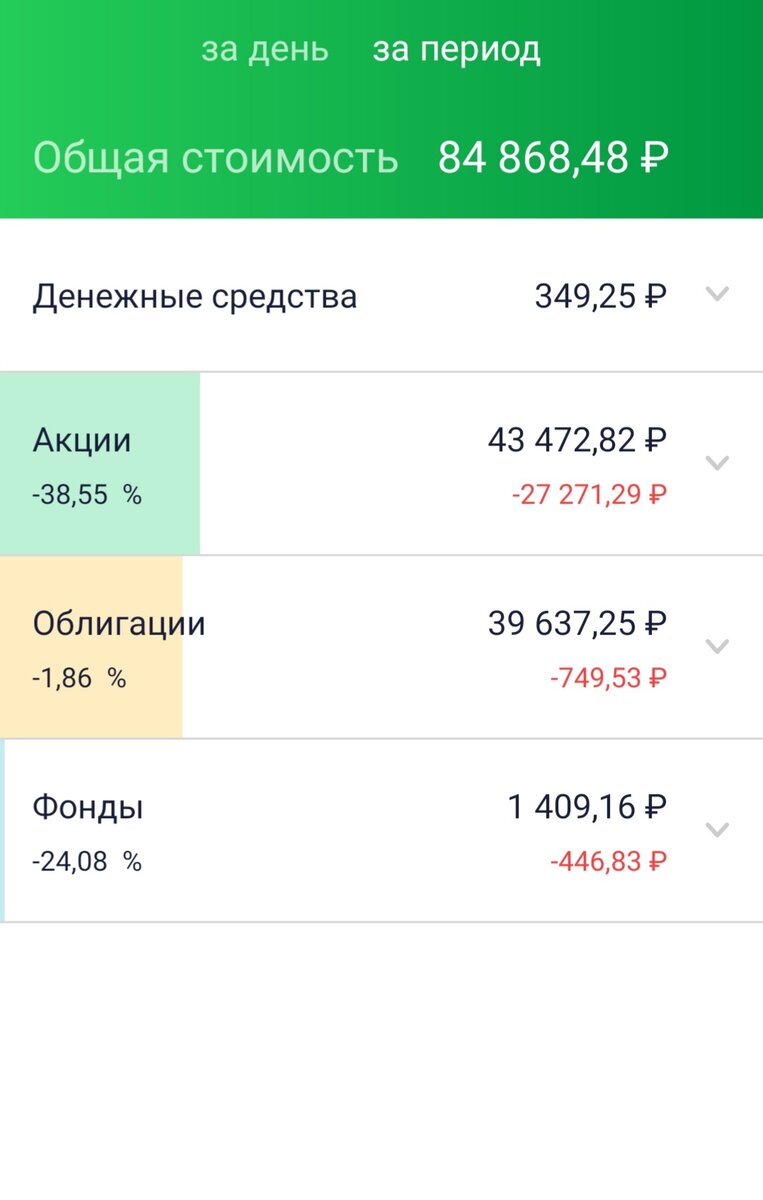 Мой портфель у брокера сбер