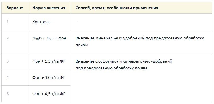 Таблица 1. Схема проведения опыта
