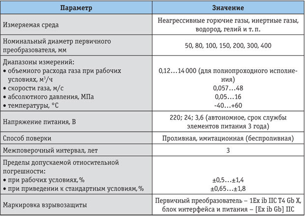 Диапазон температур измеряемой среды. Максимальныйц расход ИРВИС РС 4 улльтра с диаметром 80.