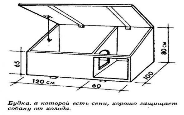 Будки для собак своими руками