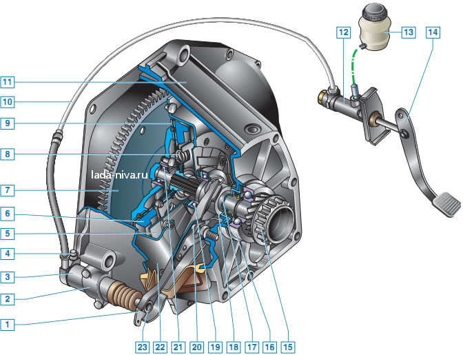 Сцепление нива 21214 педаль. Привод сцепления ВАЗ 21213. Выжимной цилиндр сцепления на ниву 2131. Привод сцепления ВАЗ 2121. Выжимной подшипник сцепления Нива 2131.