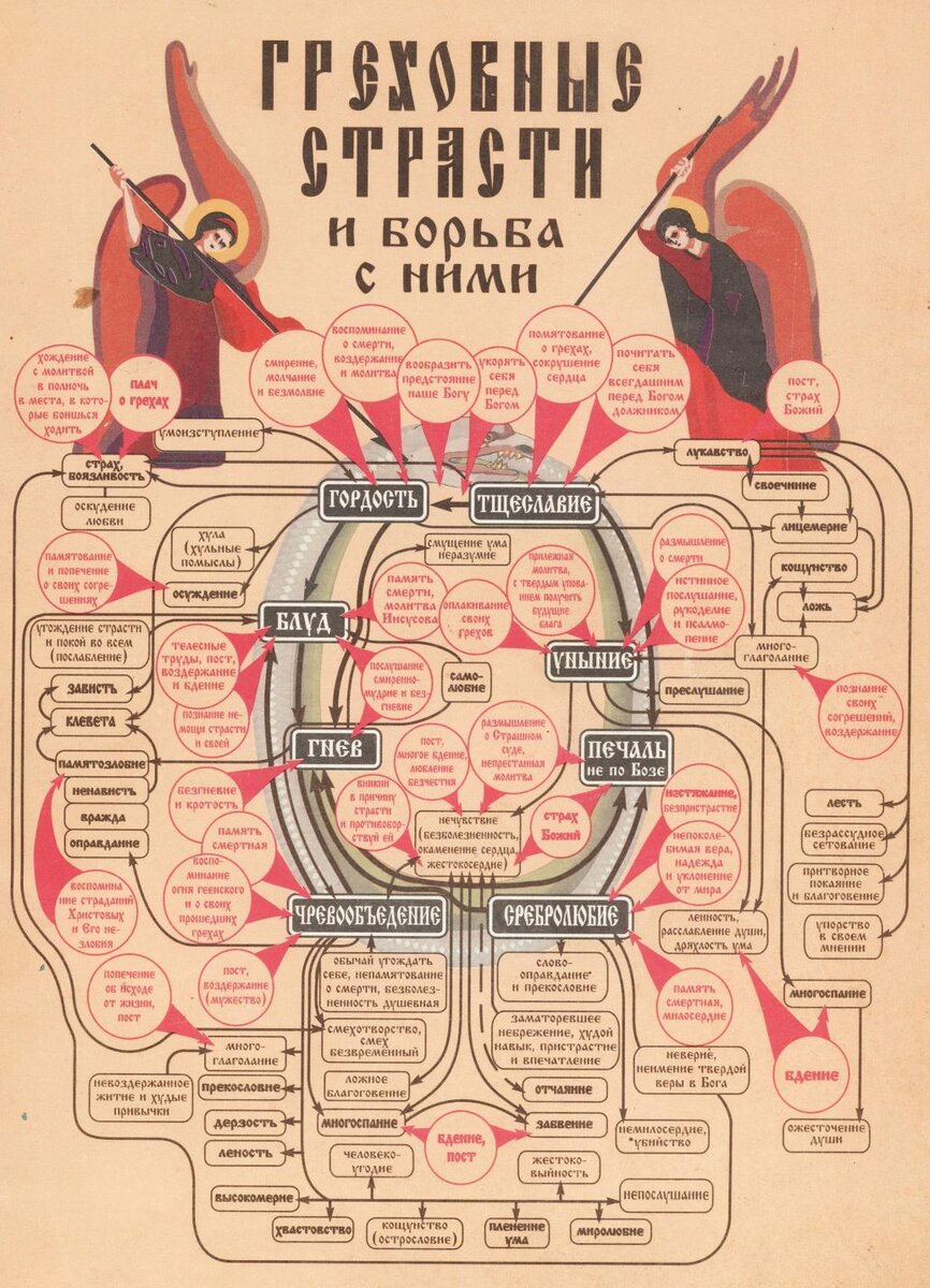 Православной точки зрения