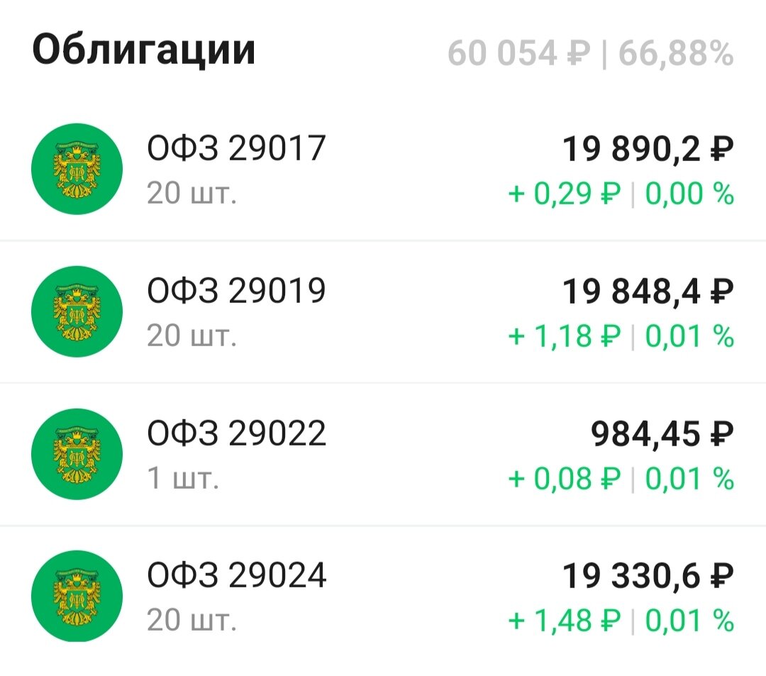 Подобрать облигации. ОФЗ флоатеры. Флоатер облигации это