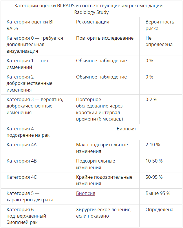 Фиброаденоматоз bi rads 2