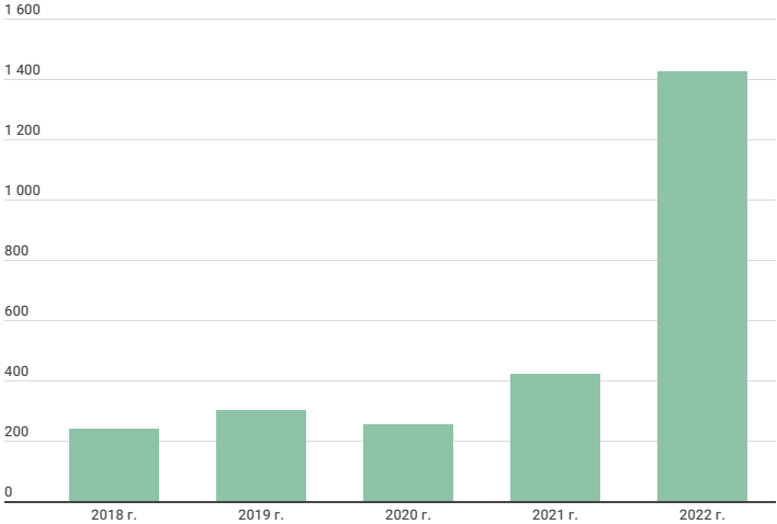 мосгорломбард ipo стоит ли участвовать. мосгорломбард братиславская 14. мосгорломбард ipo стоит ли участвовать. мосгорломбард октябрьская 13 красногорск. мосгорломбард.