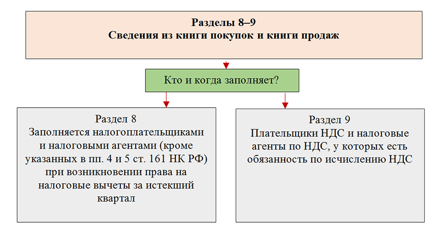 Как заполнить и подать декларацию о доходах. Пошаговая инструкция - часовня-онлайн.рф