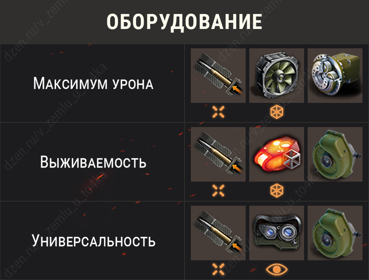 Оборудование для Jagdpanther II (World of Tanks / Мир танков)