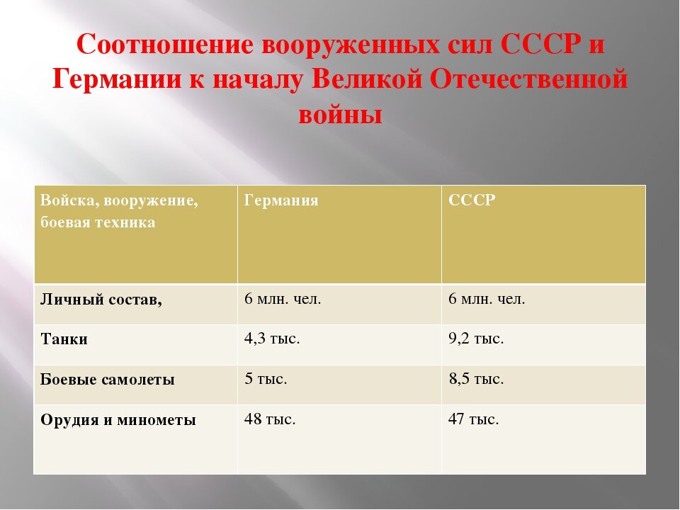 Каковы были силы и планы сторон накануне вов