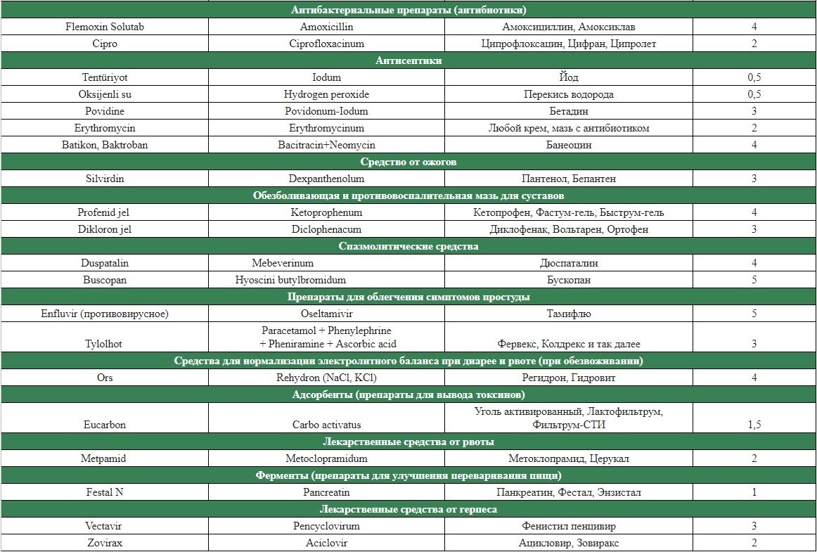 Сравнение эффективности и безопасности российских лекарств и их турецких аналогов
