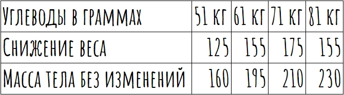 ПЕРВЫЙ ЭТАП: ПЯТЬ ПРОСТЫХ ШАГОВ К ПП