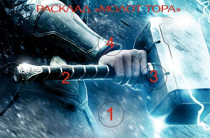 Разберемся в рунах.