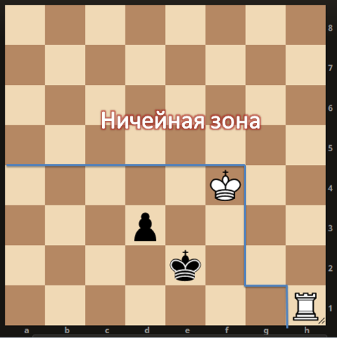 Рисунок 2. Ход белых