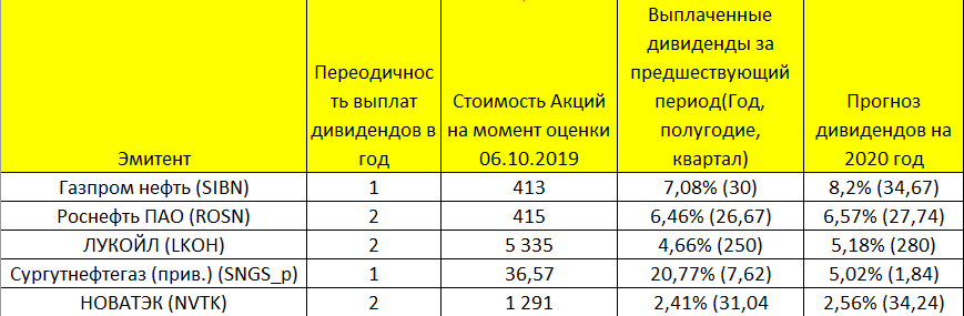 Табличку можно увеличить нажав на неё