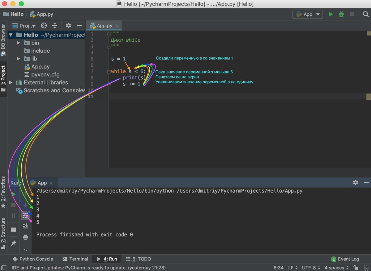 Цикл останавливается как только получает False (6 < 6)