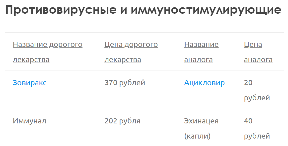 Информация по ценам лекарств взята с сайта https://instrukciya-po-primeneniyu.com/analogi-lekarstv-2019, приведена в качестве примера и наглядности. Может отличаться от цен в аптеках.