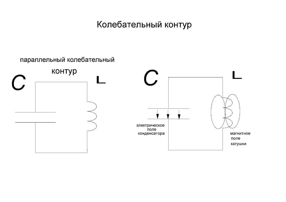 Колебательный контур это. Последовательный и параллельный колебательный контур. Электрическая схема реального колебательного контура. Последовательный колебательный контур параллельный контур. Схема последовательного колебательного контура.