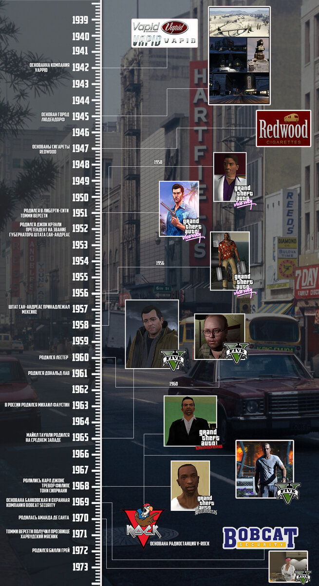 История 1939 - 1973 год