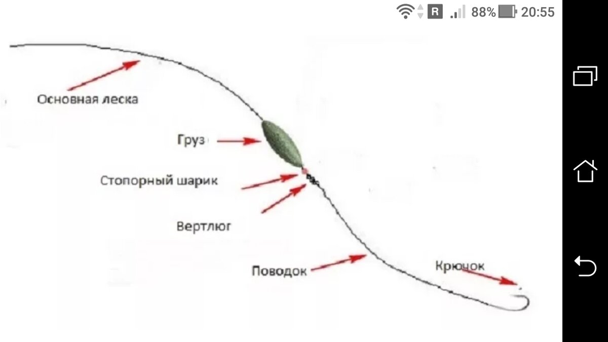 зимняя снасть донка покаток. снасть покаток. зимняя снасть покаток. покаток оснастка. зимняя снасть покаток.