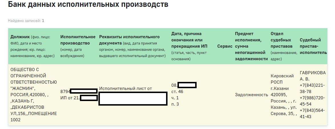 Дата и место рождения должников. Ст 46 ч 1 п 3 завершение исполнительного производства. Ст.46 ч.1 п.3 исполнительного производства что значит для должника. Ст 46 ч 1 п 4 у приставов. Ст. 46 ч. 1 п. 3.