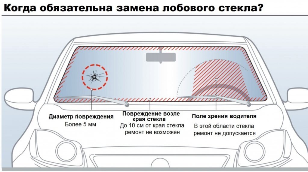 Что делать, если треснуло лобовое стекло?