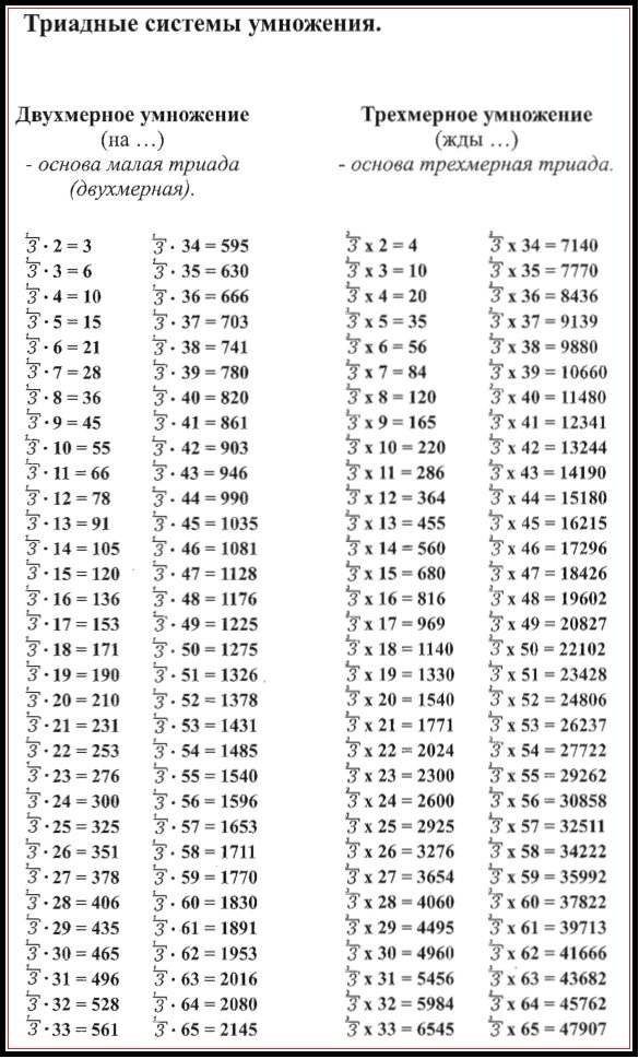 Трёхмерная таблица умножения! Какая она?