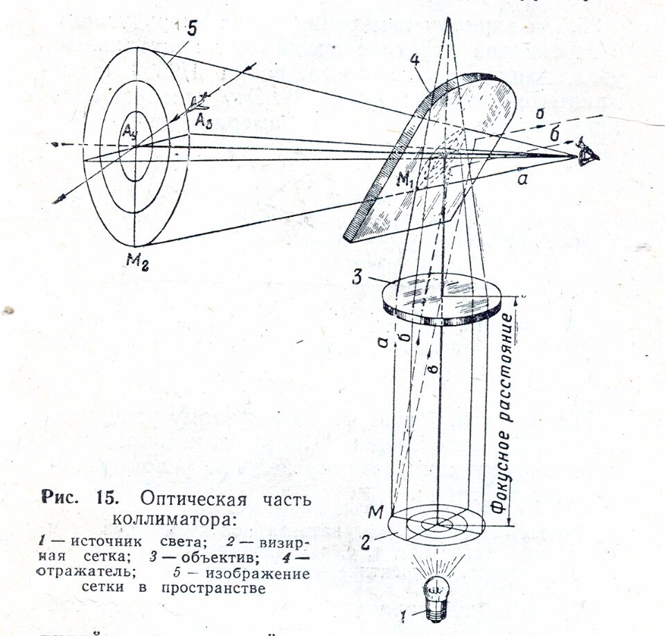 Коллиматорный прицел чертеж