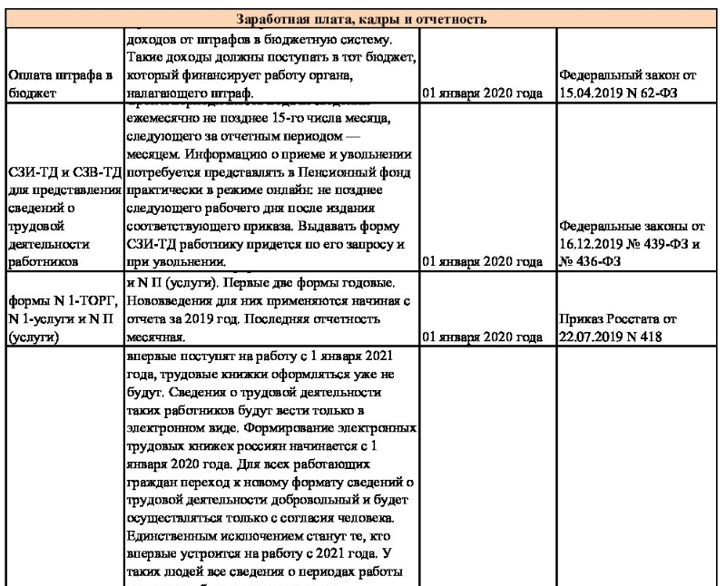 Изменение налогов 2020