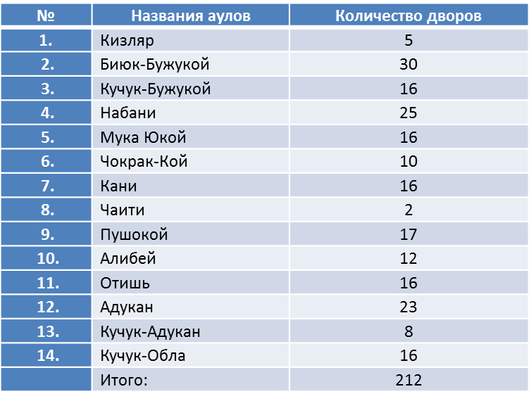 ногайцы в турции численность населения. сколько ногайцев в мире. численность даргинцев в мире. сколько ногайцев в мире. ремесла ногайцев.
