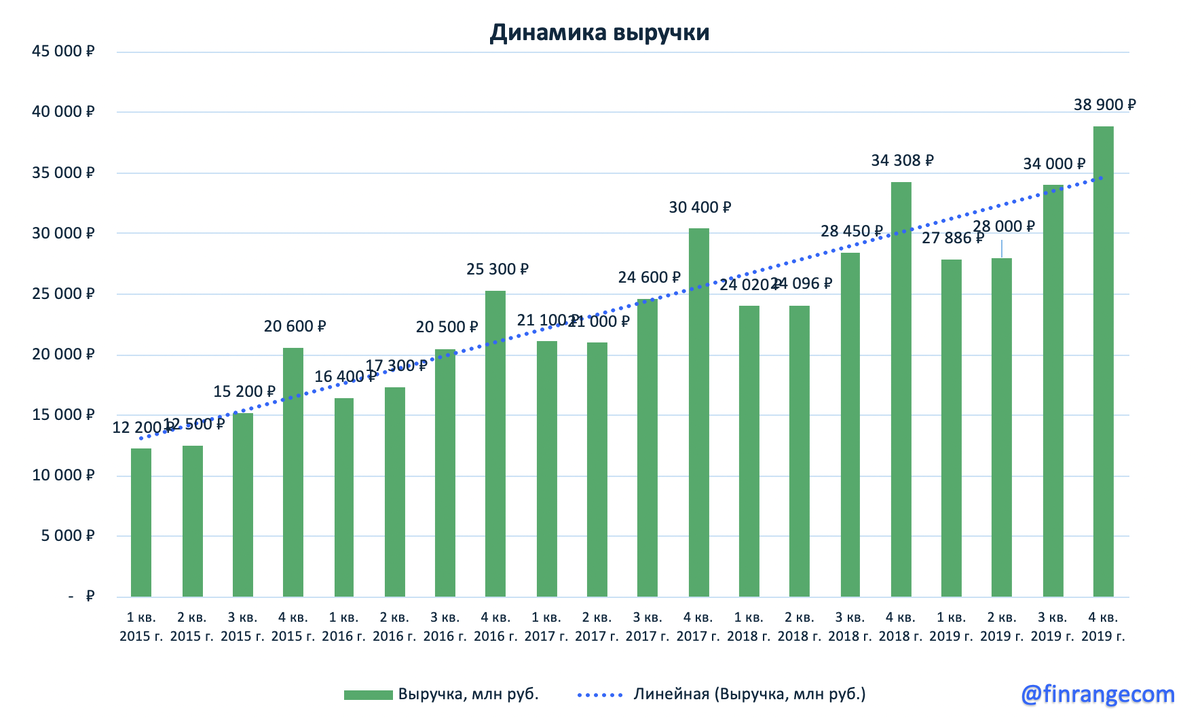Источник: https://www.finrange.com/