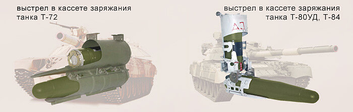 Схема автомата заряжания т 72