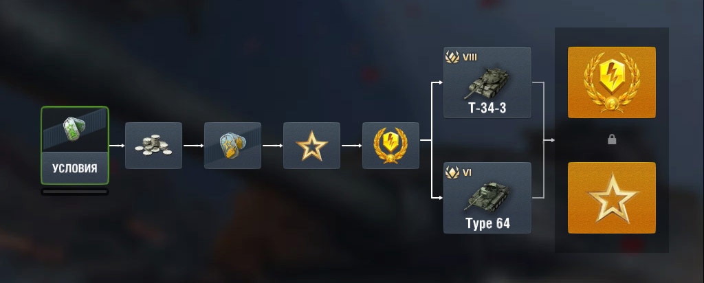WoTB