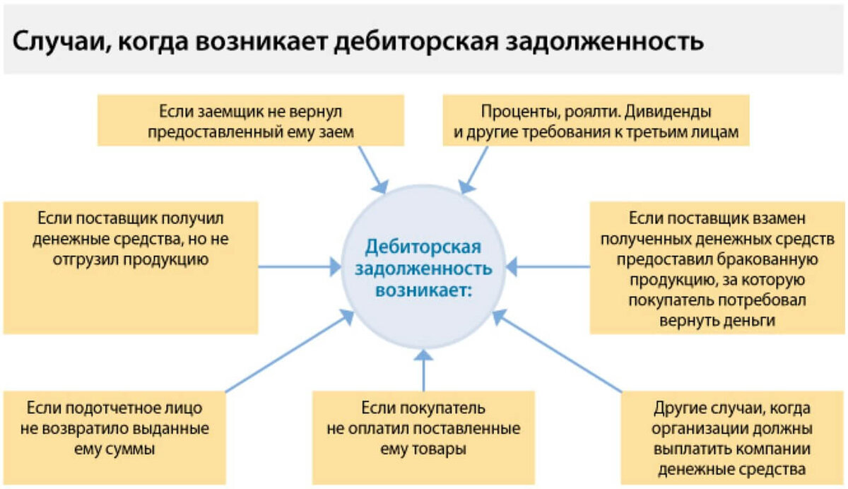 ПДЗ | Практикующий менеджер крупного предприятия | Дзен