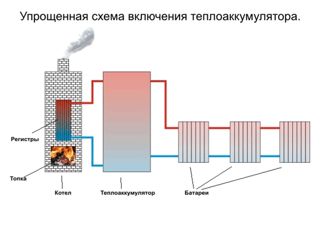 Какой котёл лучше для дачи