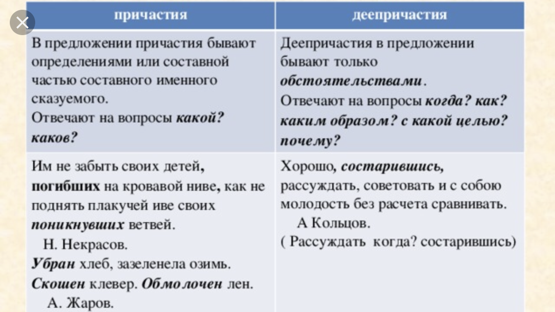 Относящийся какое причастие. Отличие причастия от деепричастия таблица. Как различить Причастие от деепричастия. Различие причастия от деепричастия. Причастие и деепричастие 7 класс.