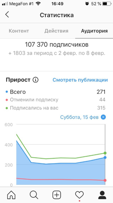 Моя статистика на сегодняшний день.