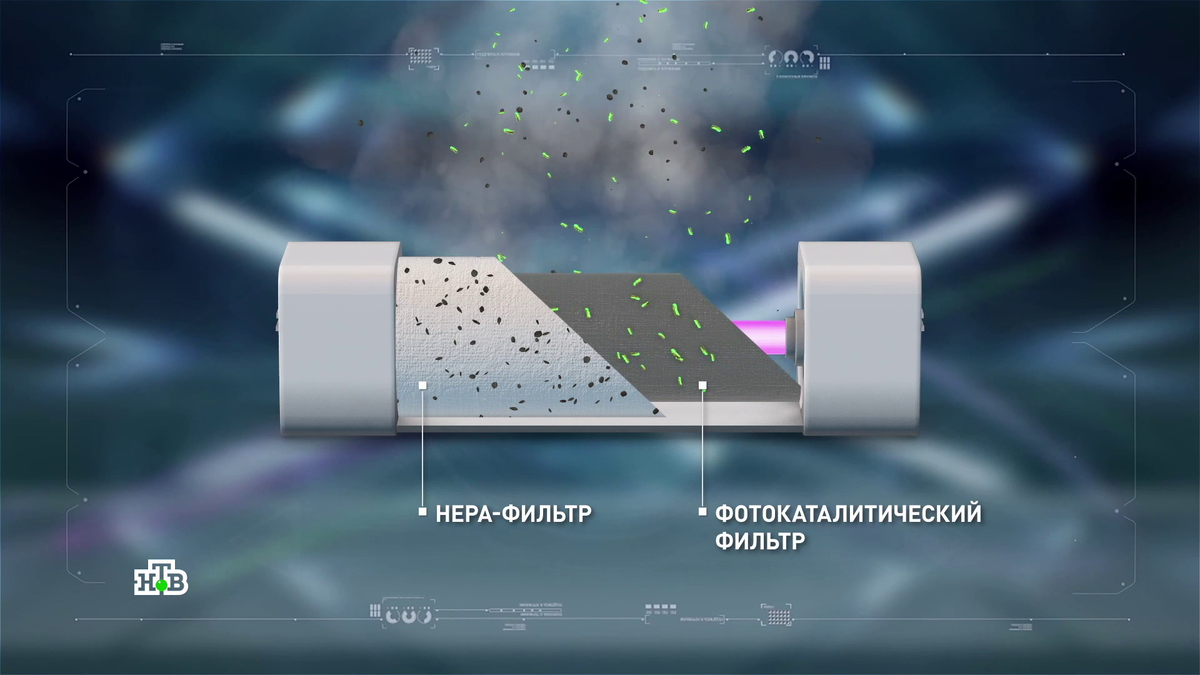 Так должны работать фильтры очистителя воздуха.