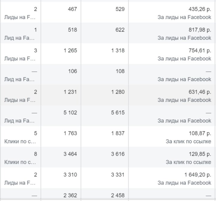 продвижение жилого комплекса в Сочи