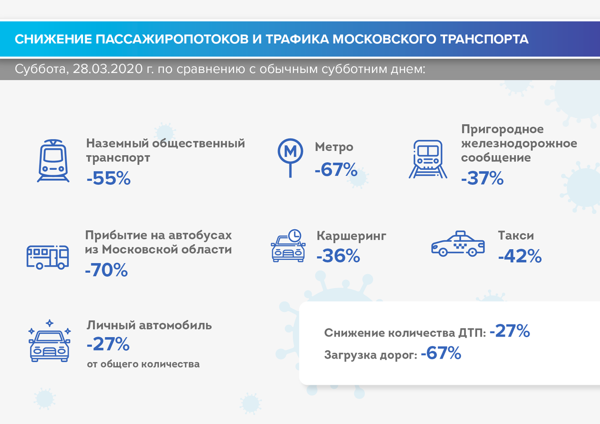 фото с сайта Сергея Собянина
