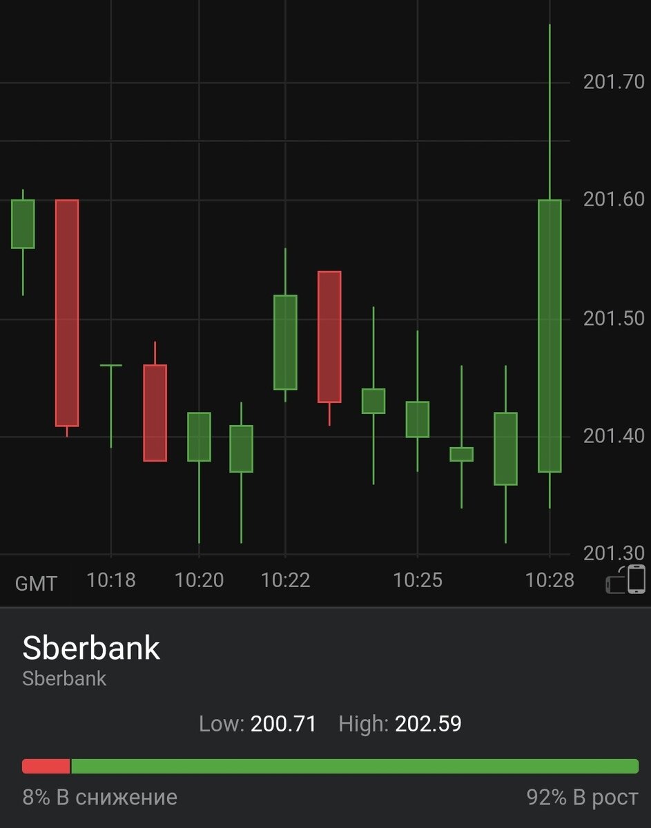 скриншот автора